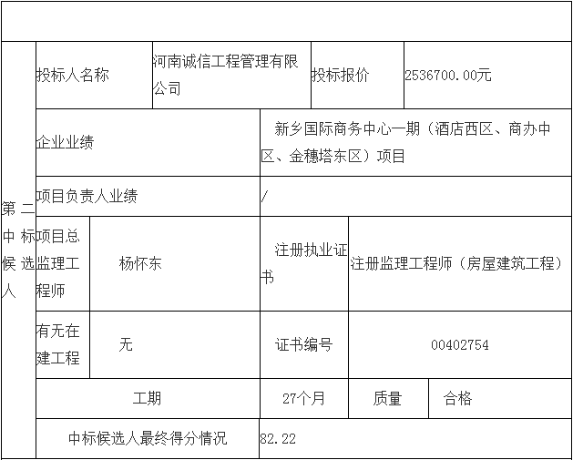 鄧州市婦幼保健院整體搬遷項目勘察、設(shè)計、監(jiān)理（第三標(biāo)段：監(jiān)理）