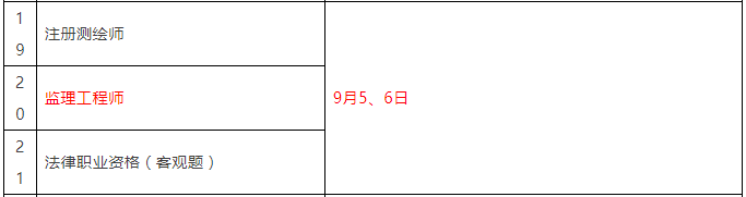 重磅！總監(jiān)任職要求大改，不用注冊(cè)監(jiān)理工程師也能擔(dān)任！