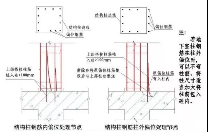 收藏！鋼筋偏位的幾種處理方法