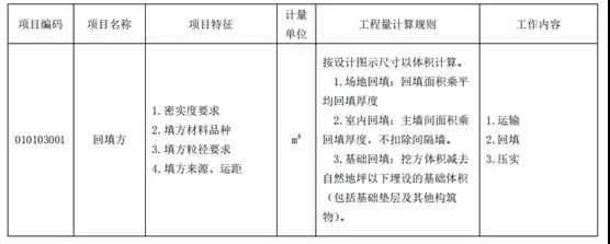 土石方工程清單計價要點！