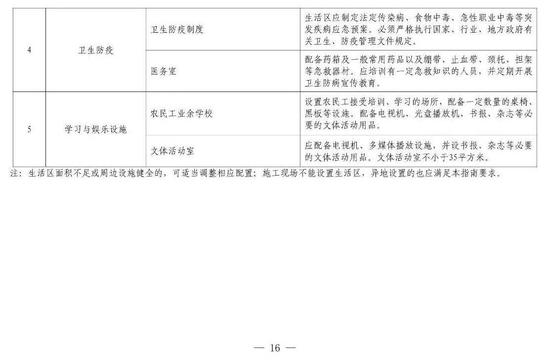 住建部等12部門聯(lián)合發(fā)文，未來5年建筑工人改革大方向定了！