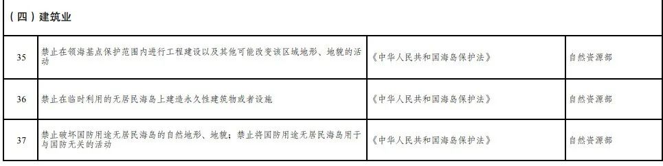 取消圖審、限制保證金比例！國家發(fā)改委就2021版《市場準入負面清單》公開征求意見！