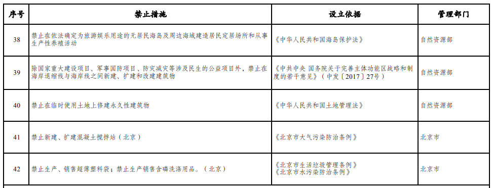 取消圖審、限制保證金比例！國家發(fā)改委就2021版《市場準入負面清單》公開征求意見！