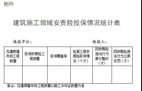 浙江：即日起全省新開工工程須投保安責險！未投保的限期整改！整改不及時不到位，立案處罰！