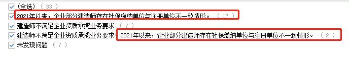 “掛證”走向末日！省廳公示2021年建企“雙隨機(jī)”檢查結(jié)果，一大半都是“掛證”的！