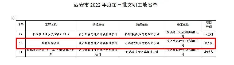 重磅！2022全年度監(jiān)理中標(biāo)100強(qiáng)新鮮出爐——億誠(chéng)管理位居42