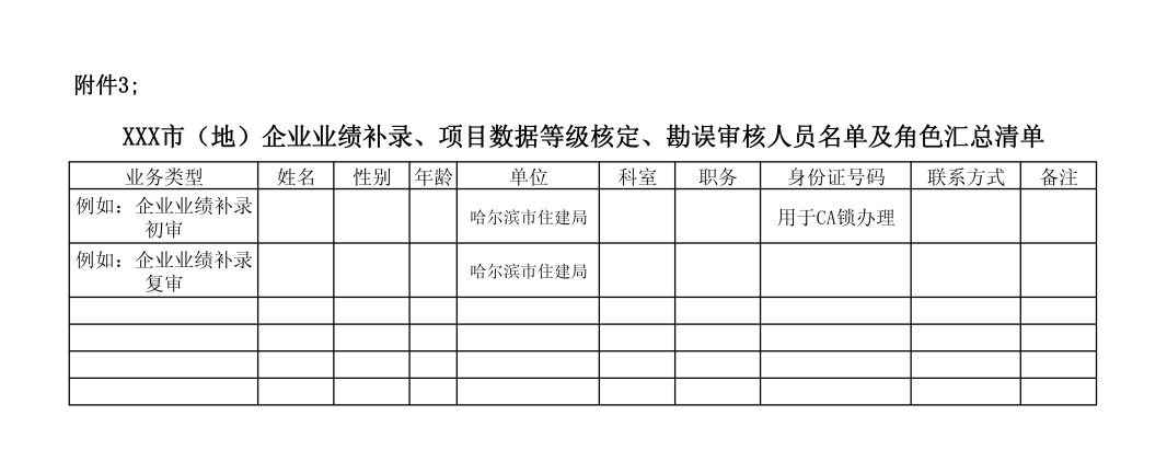 企業(yè)業(yè)績(jī)補(bǔ)錄、項(xiàng)目數(shù)據(jù)等級(jí)核定、勘誤審核人員名單及角色匯總清單.png