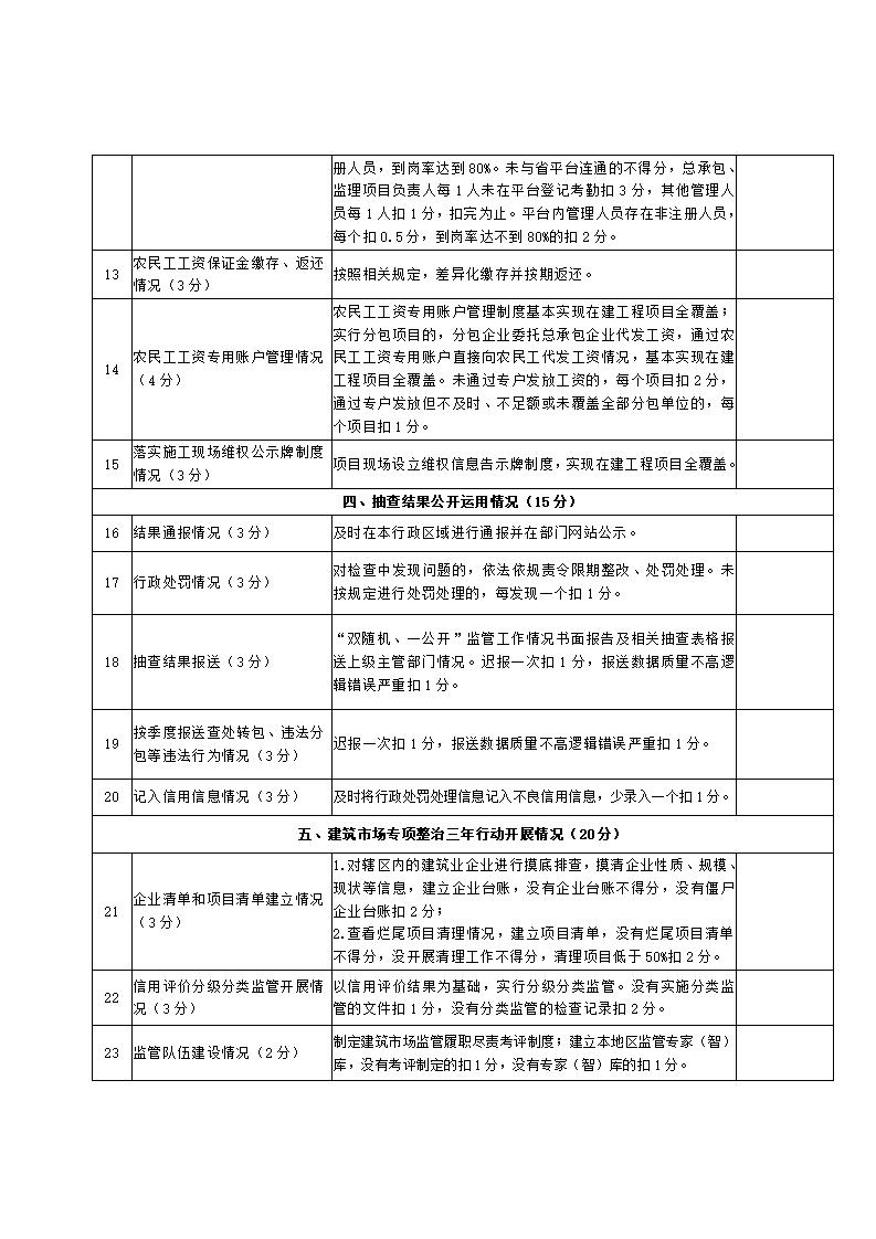 山東省住房和城鄉(xiāng)建設(shè)廳關(guān)于開展2024年度全省建筑市場“雙隨機(jī)、一公開”監(jiān)管檢查的通知_18.jpg